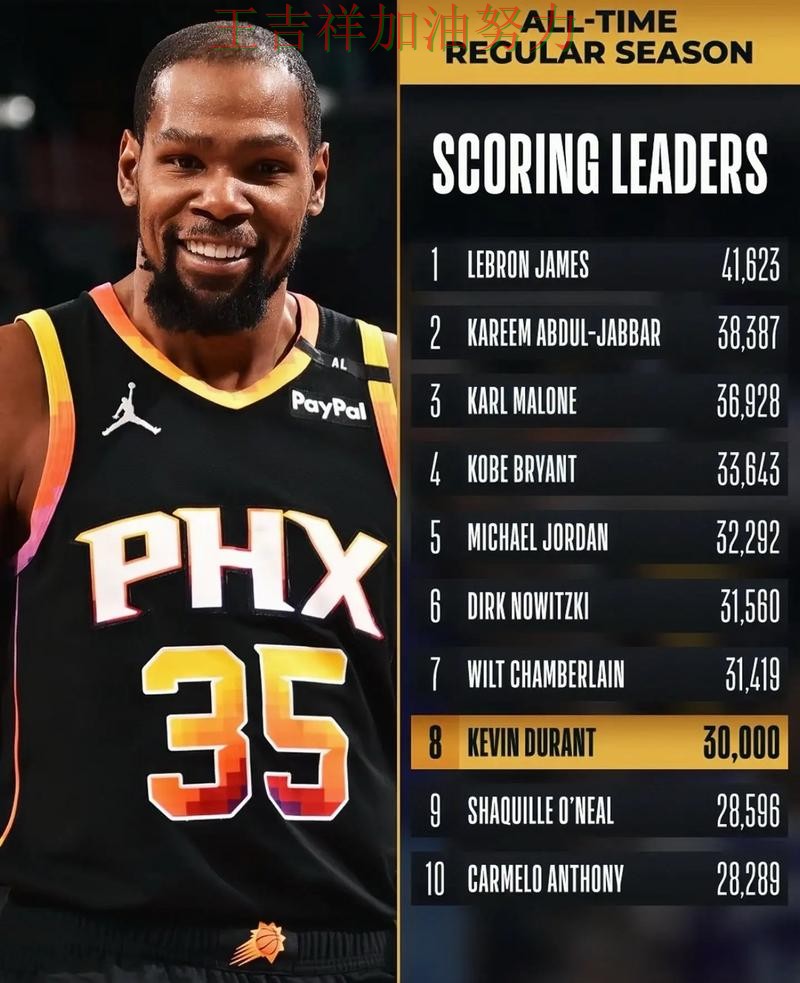 杜兰特赛后发声回应外界质疑 积分榜形势更加明朗 杜兰特赛后发声回应外界质疑 积分榜形势更加明朗