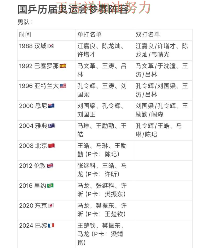 英超阵容变化盘点:国乒大胜收官稳固排名 英超阵容变化盘点:国乒大胜收官稳固排名